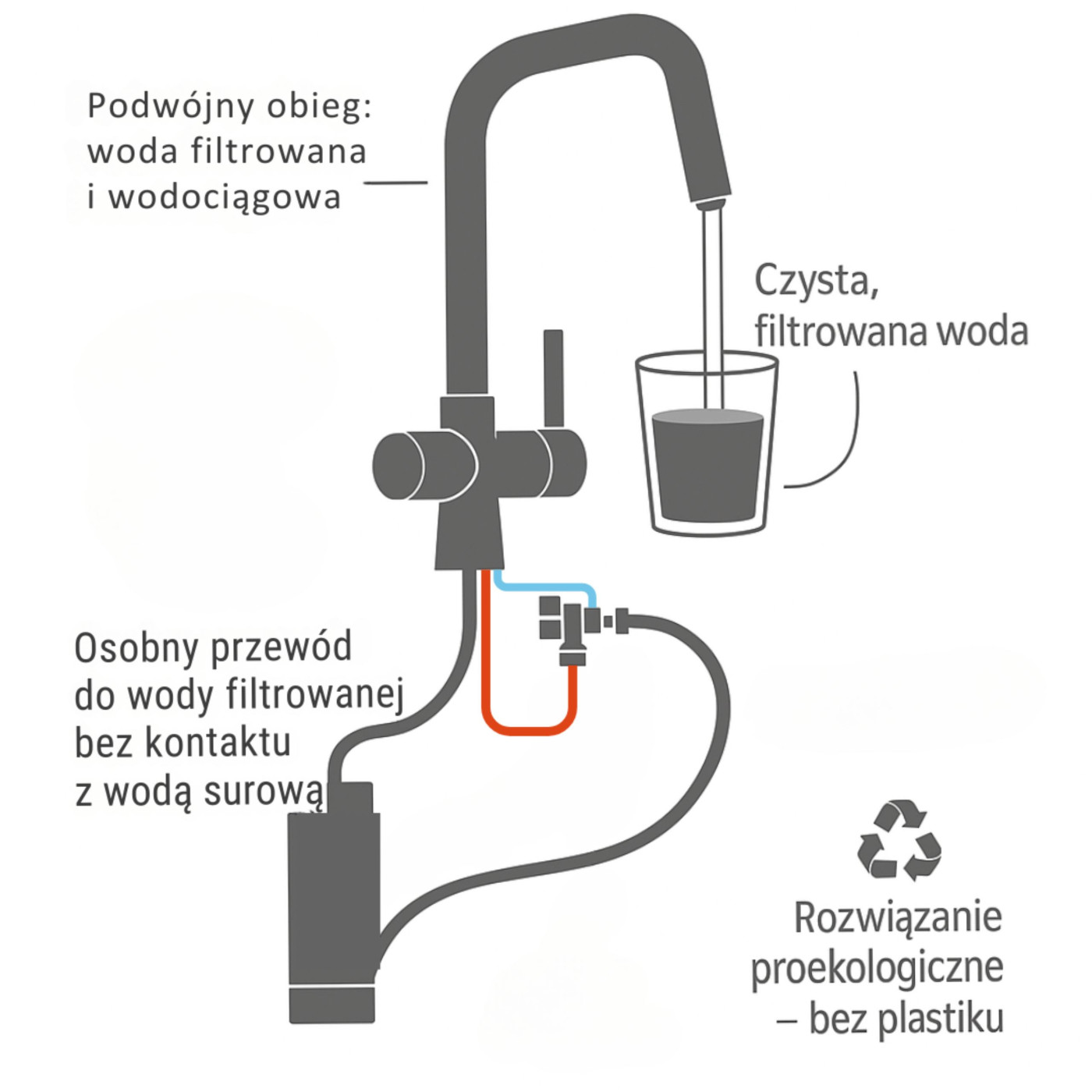 Bateria  Filtrująca Wodę Z Elastyczną Wylewką + Filtr Zmiękczający Riveco Czarna