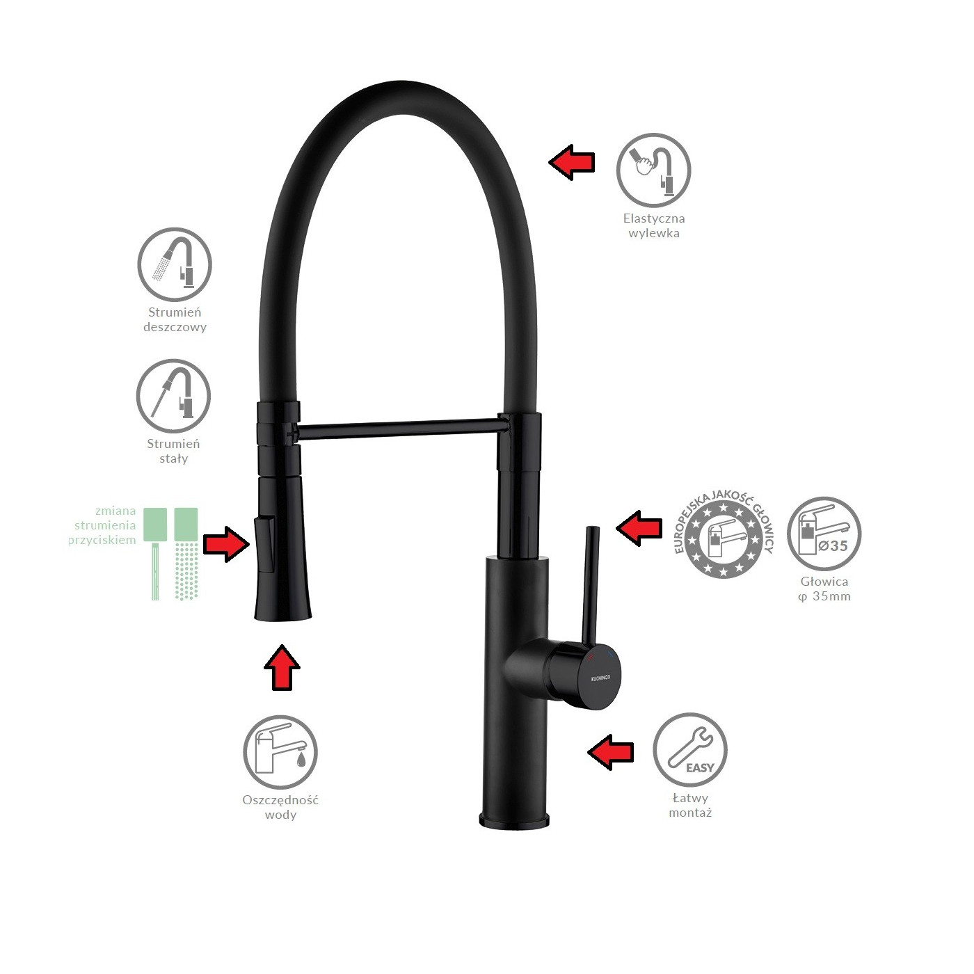 Bateria Kuchenna z Elastyczną Wylewką SHIRE