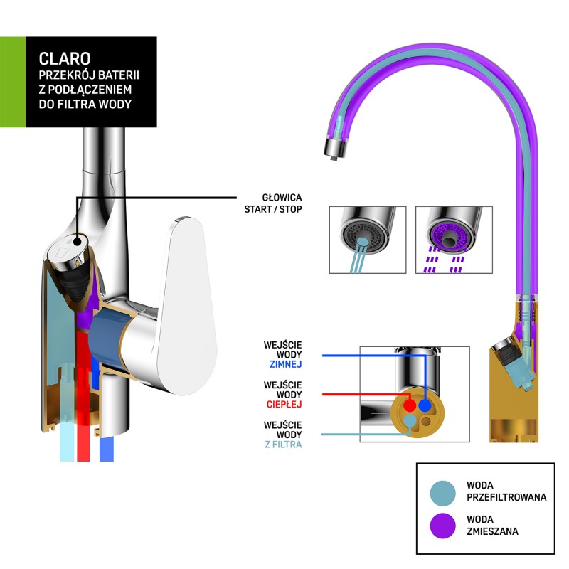 Bateria Kuchenna z Podłączeniem do Filtra Wody CLARO